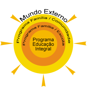 Mundo Externo2